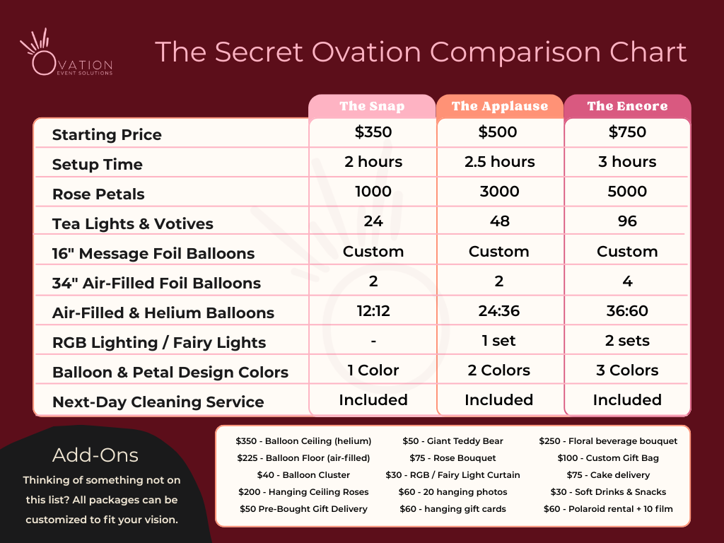 Event package for one-room proposal, anniversary, and birthday surprises