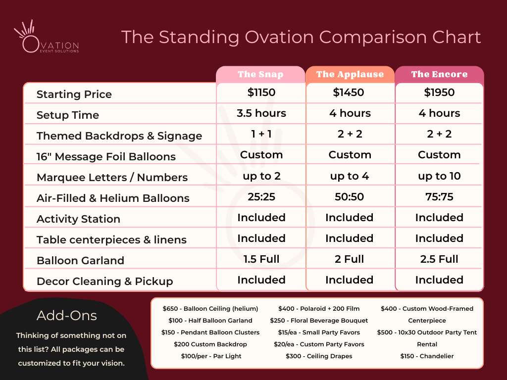 Signature event venue decor package with linens and more.